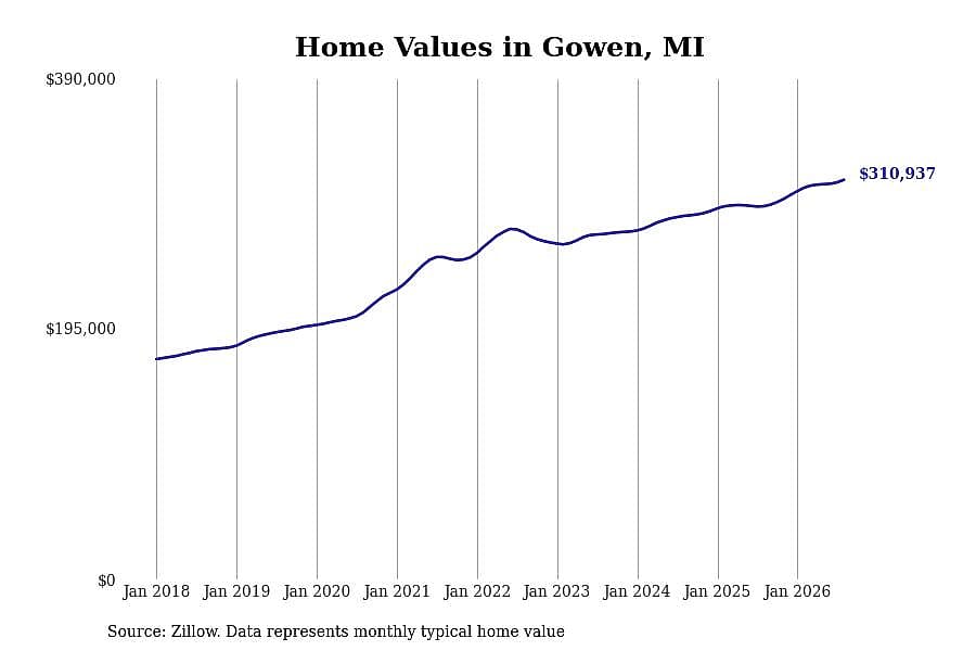 #20. Gowen, MI