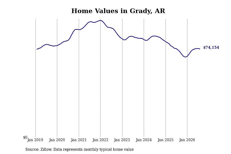 #9. Grady, AR