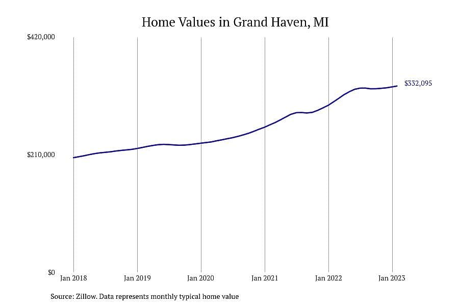 #14. Grand Haven, MI