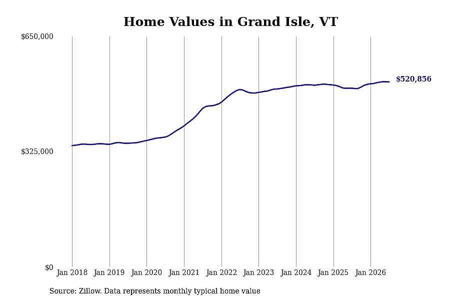#11. Grand Isle, VT