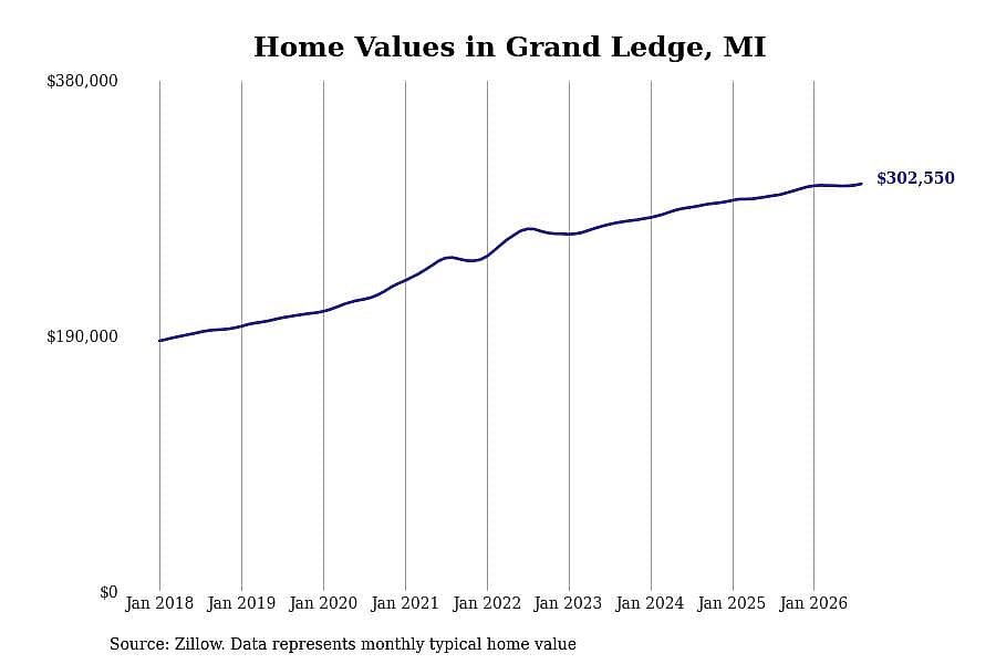 #30. Grand Ledge, MI