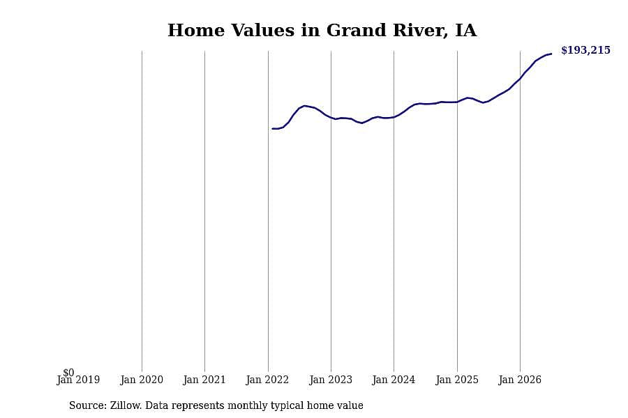 #43. Grand River