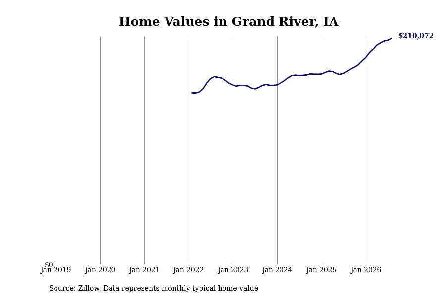 #39. Grand River