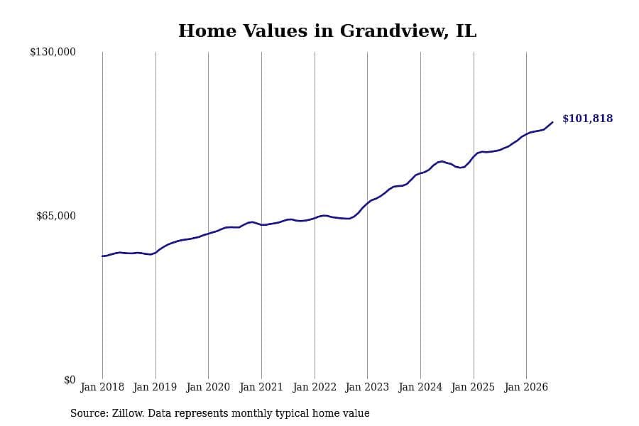 #25. Grandview, IL