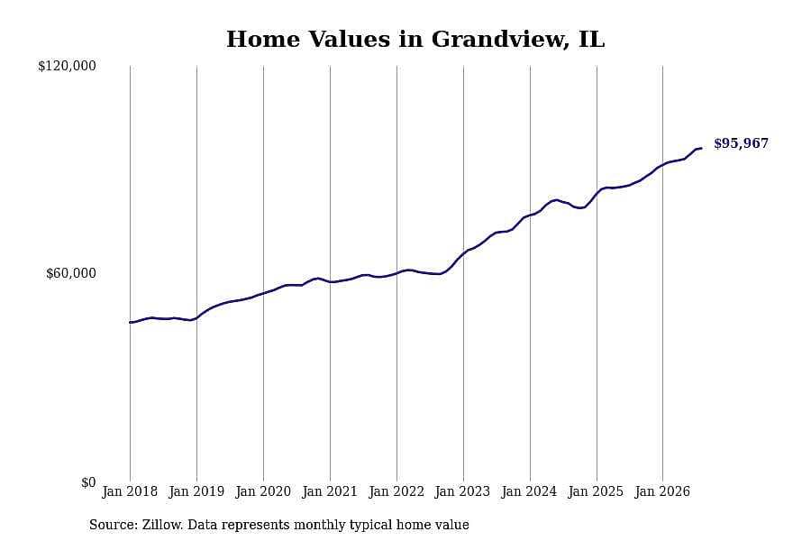 #28. Grandview, IL