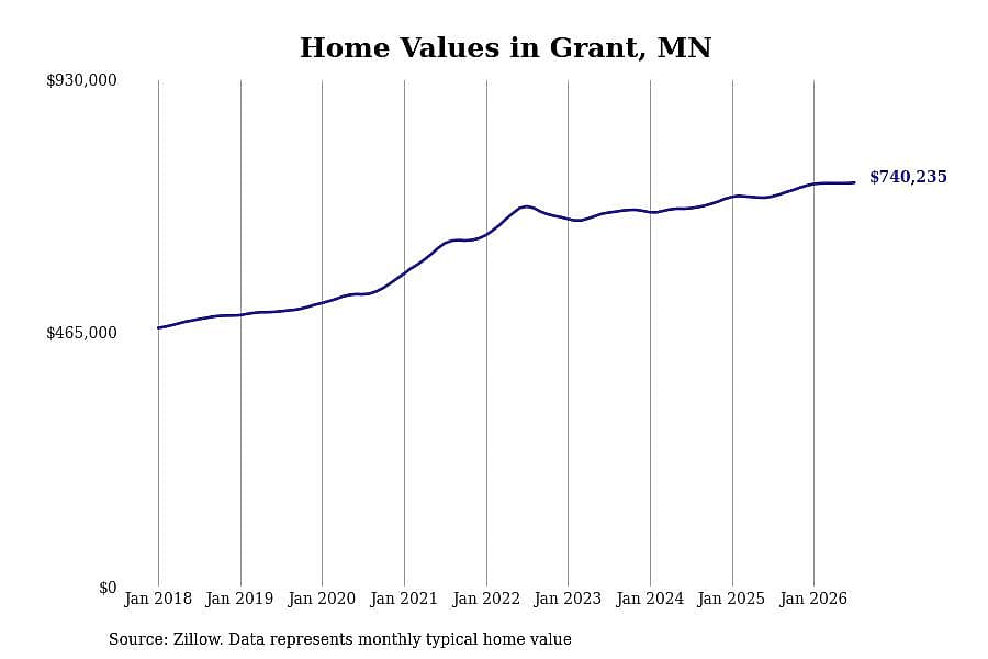 #23. Grant, MN