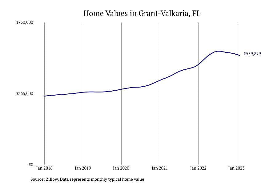 #3. Grant-Valkaria, FL