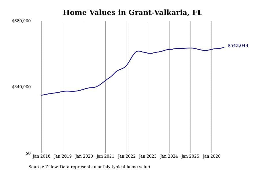 #3. Grant-Valkaria, FL