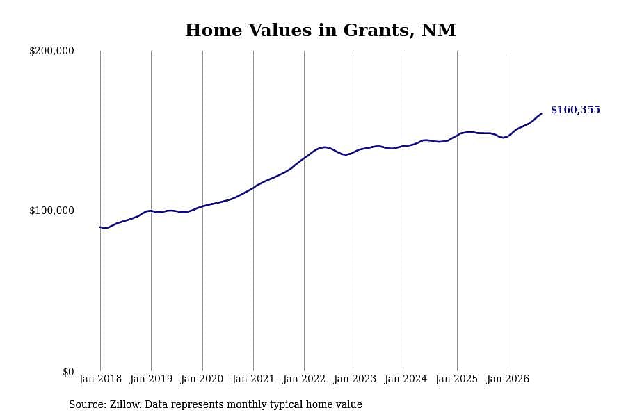 #32. Grants