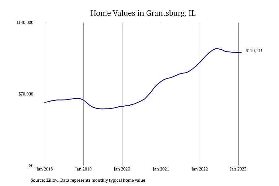 #11. Grantsburg, IL