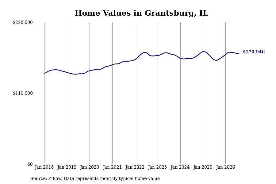 #8. Grantsburg, IL