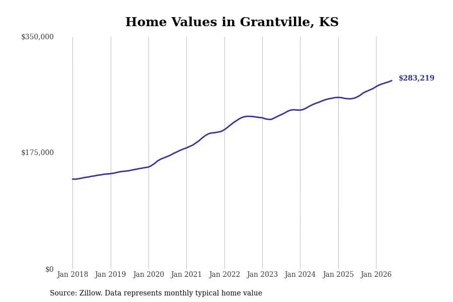 #6. Grantville, KS