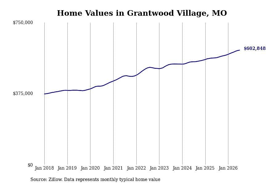 #12. Grantwood Village
