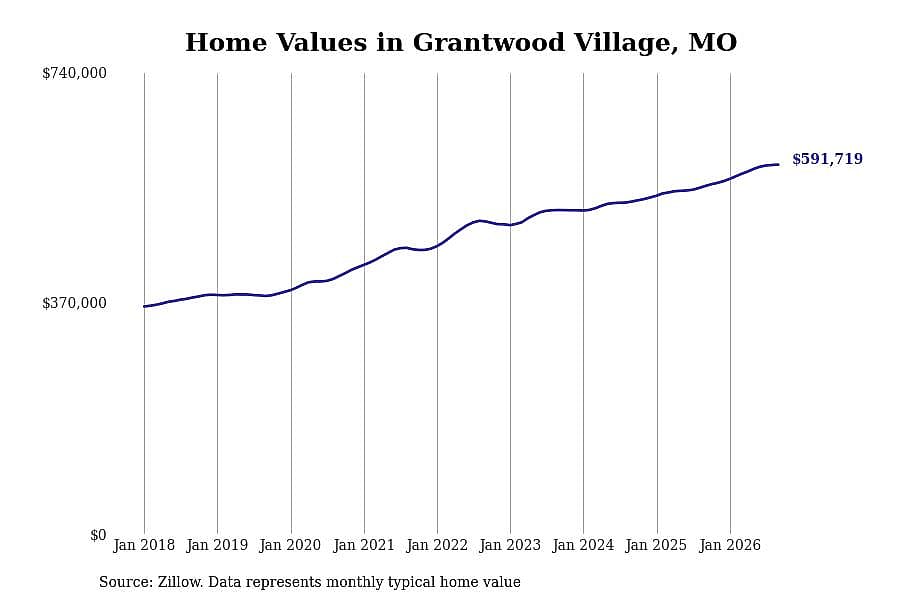 #18. Grantwood Village