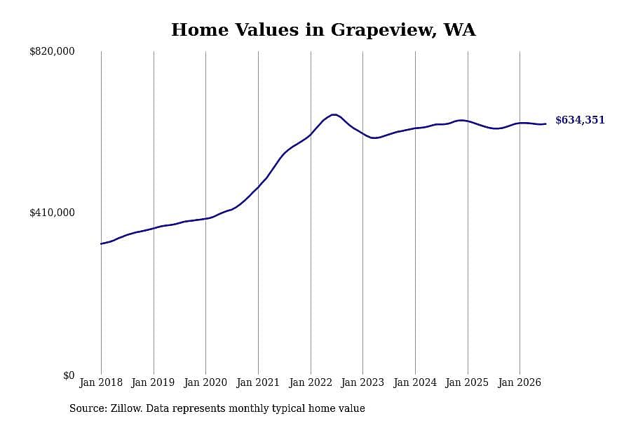 #42. Grapeview
