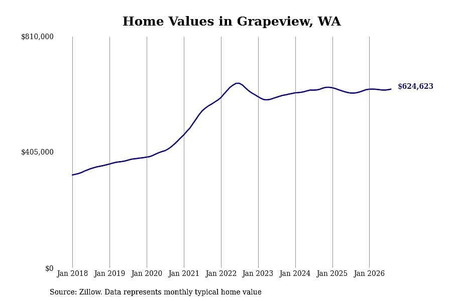 #36. Grapeview