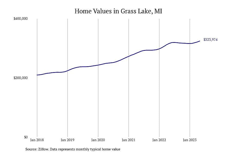 #1. Grass Lake, MI