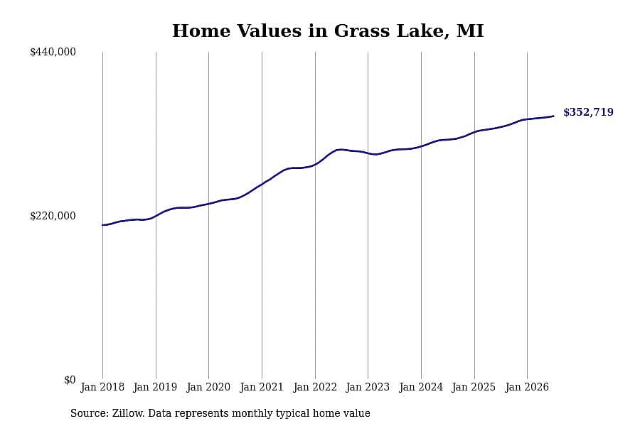 #1. Grass Lake, MI