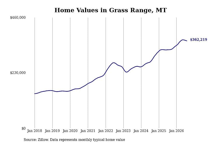 #24. Grass Range