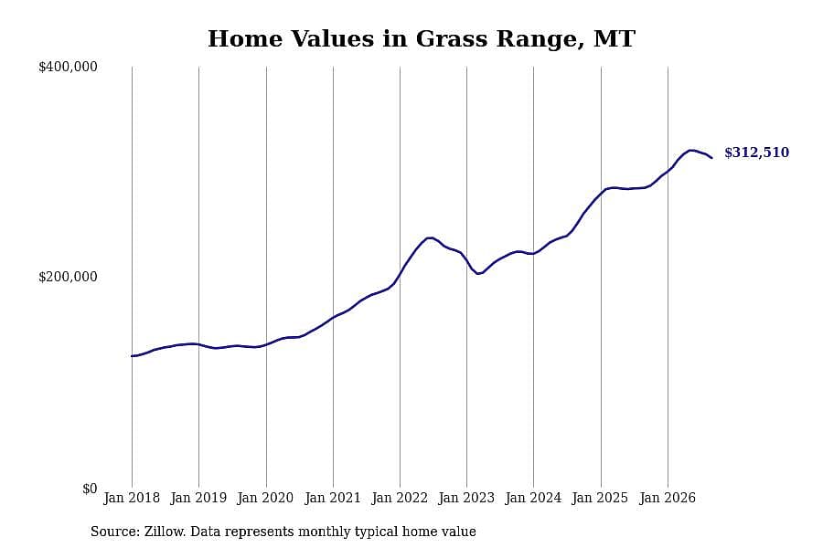 #36. Grass Range