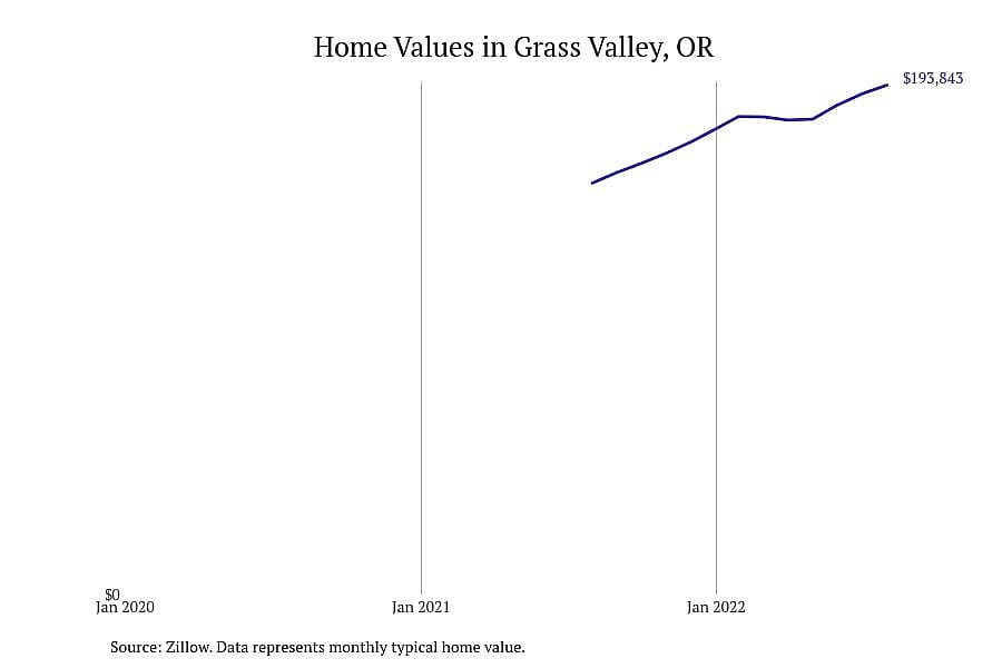 #2. Grass Valley, OR