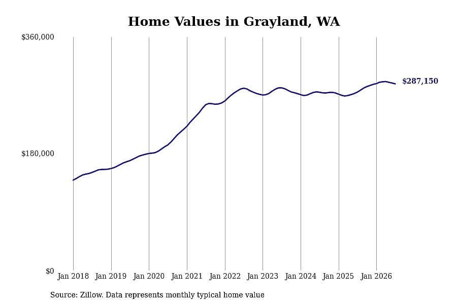#38. Grayland