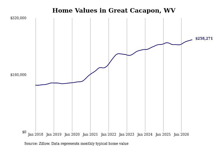 #46. Great Cacapon