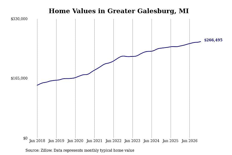 #10. Greater Galesburg, MI