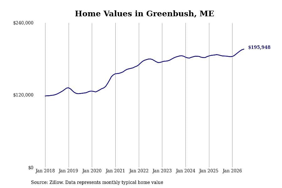 #10. Greenbush, ME