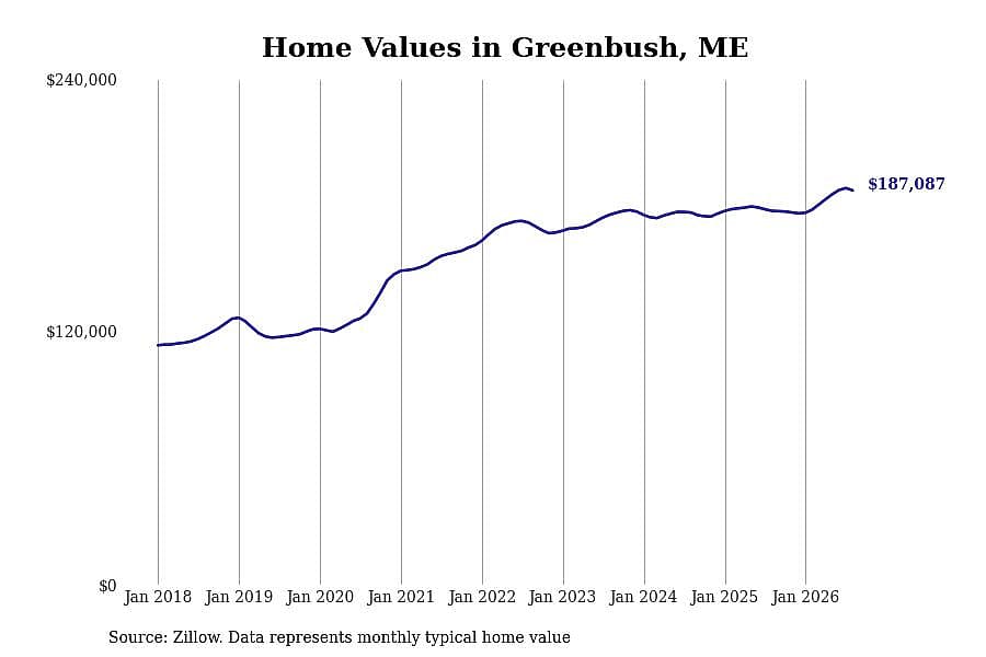 #14. Greenbush, ME