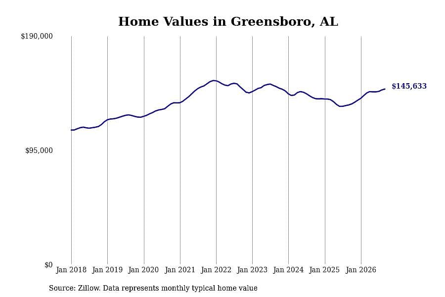 #46. Greensboro