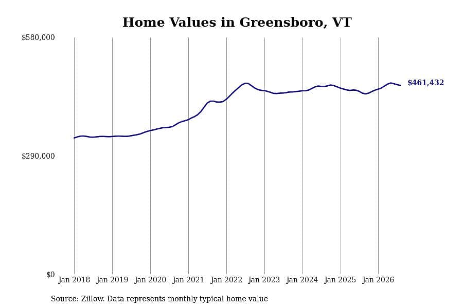 #40. Greensboro