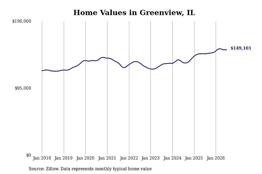 #28. Greenview, IL