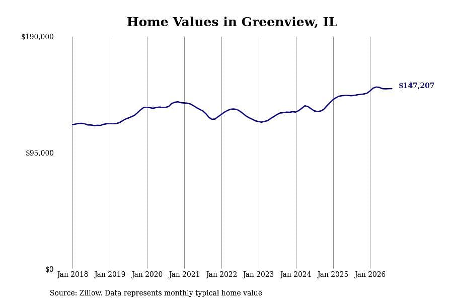 #23. Greenview, IL