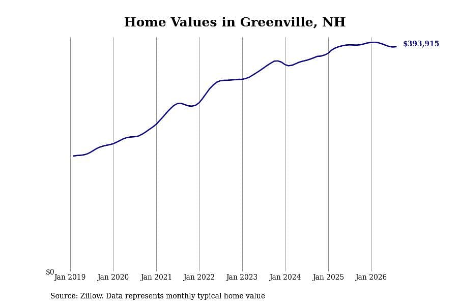 #28. Greenville, NH