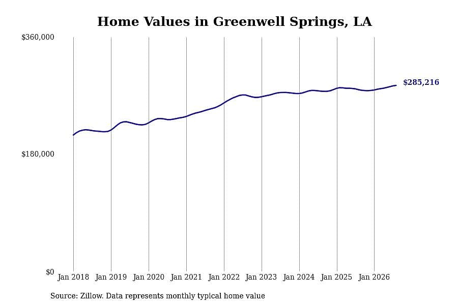 #28. Greenwell Springs