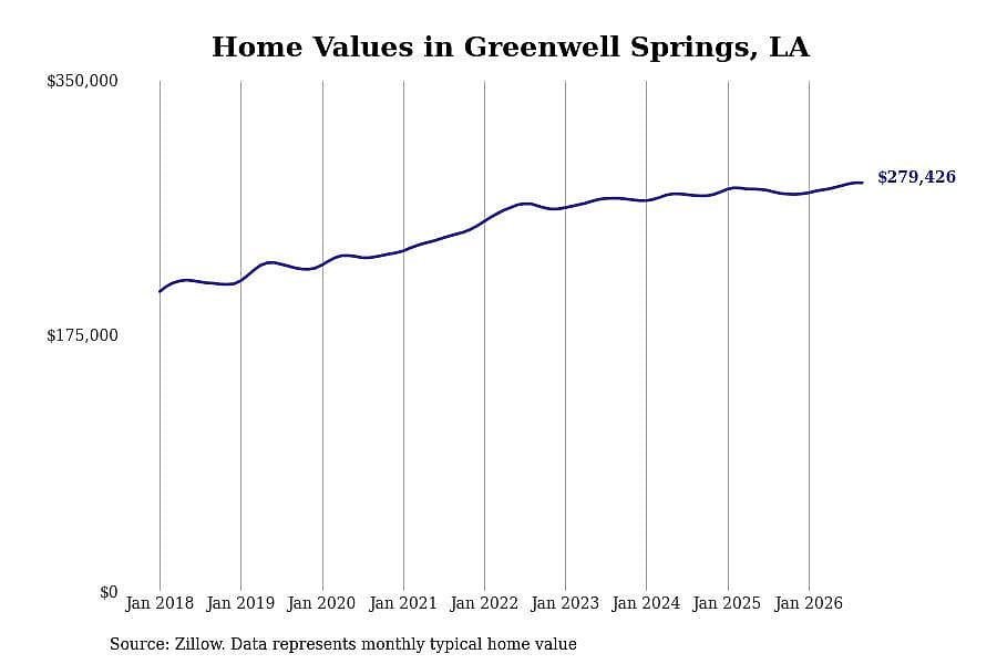 #30. Greenwell Springs