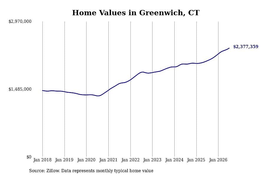 #2. Greenwich