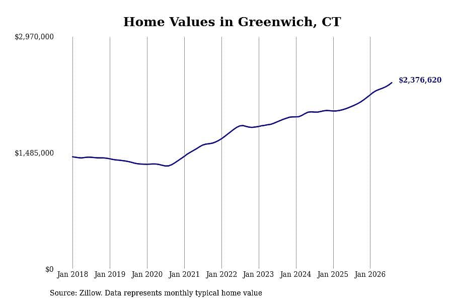 #2. Greenwich