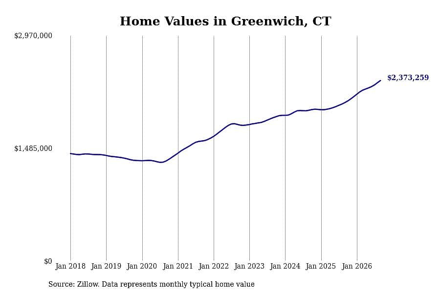 #2. Greenwich