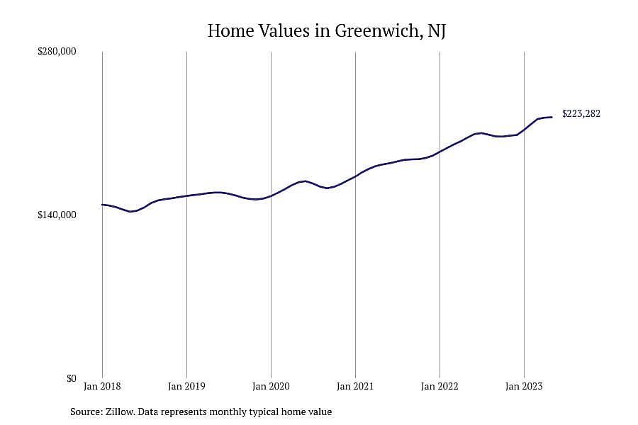 #2. Greenwich, NJ