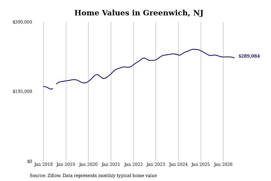 #2. Greenwich, NJ