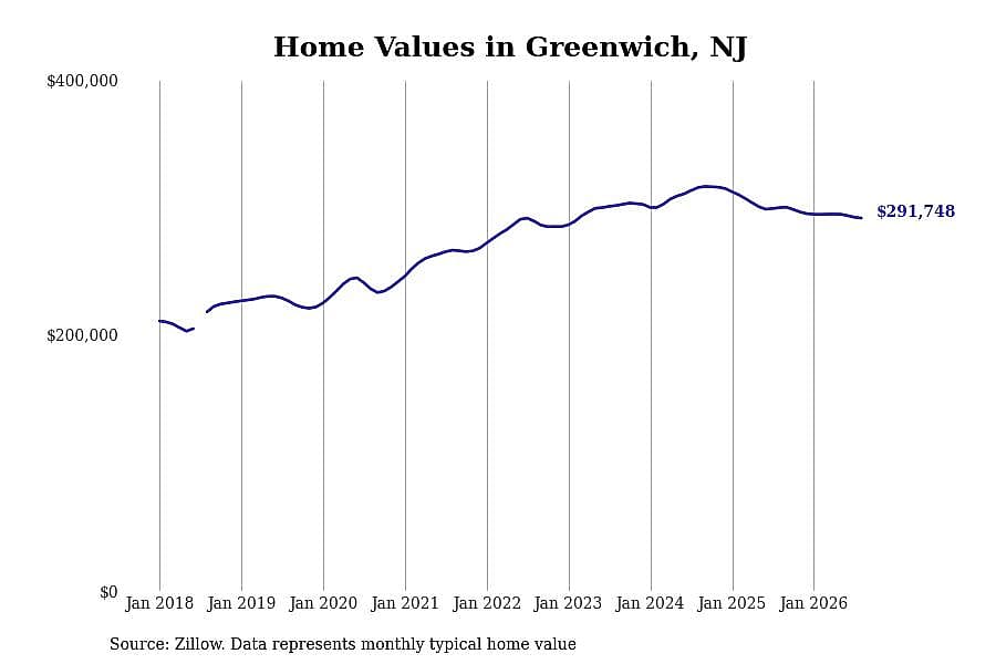 #8. Greenwich, NJ