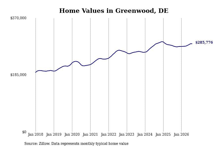 #22. Greenwood