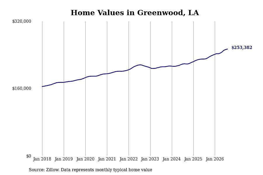 #2. Greenwood