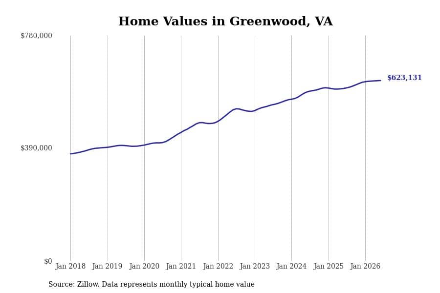 #30. Greenwood