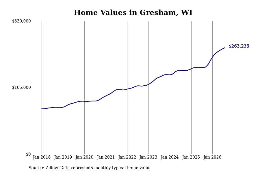 #18. Gresham
