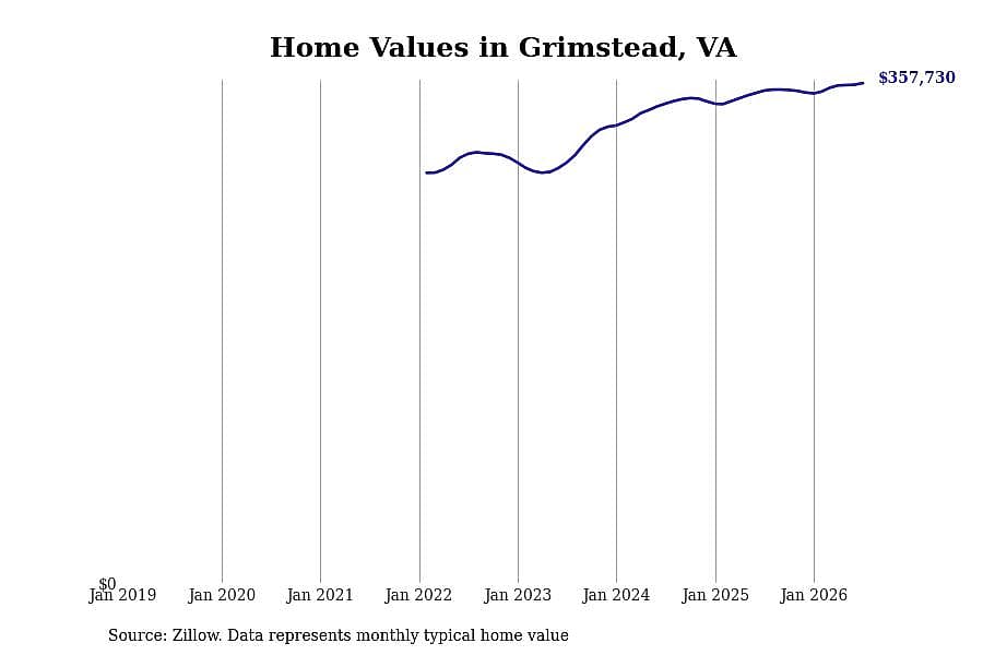 #28. Grimstead, VA