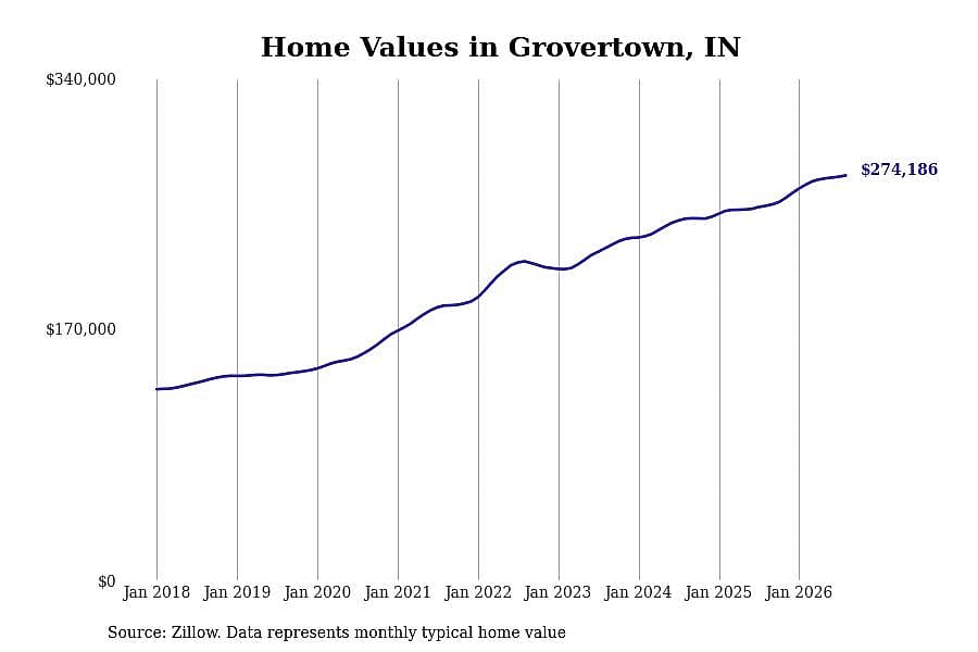 #48. Grovertown