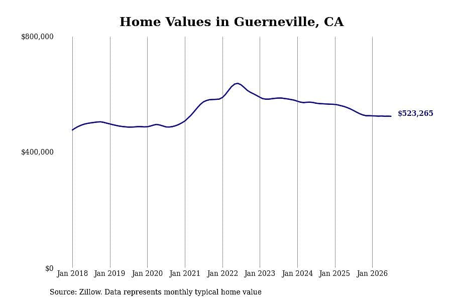 #19. Guerneville, CA